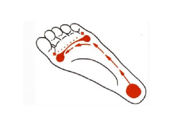 Hallux Valgus большого пальца на медицинском языке в просторечье называется «косточка» или «шишка»